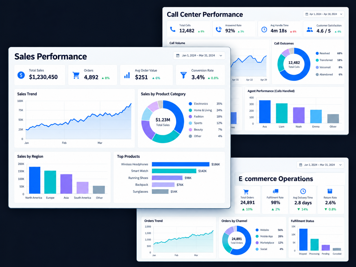 Illustrative montage of sales, call center, and e-commerce dashboards